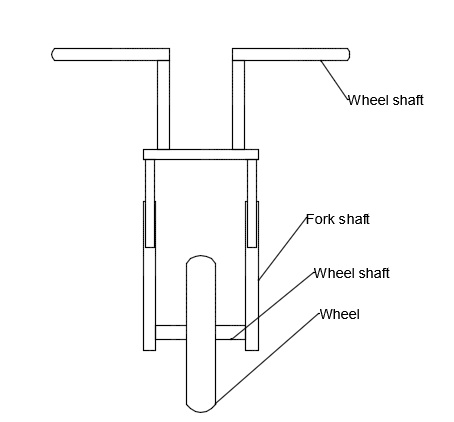 Hub Center Steering